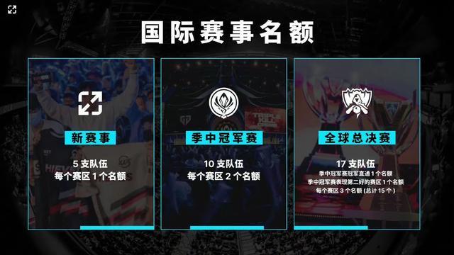 ON：打GEN会限制他们BP；我们五个人的目标只有——冠军！