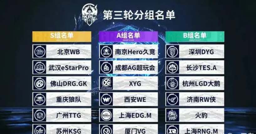 韩国记者：LCK已经确定获得四个参加2024全球总决赛的名额